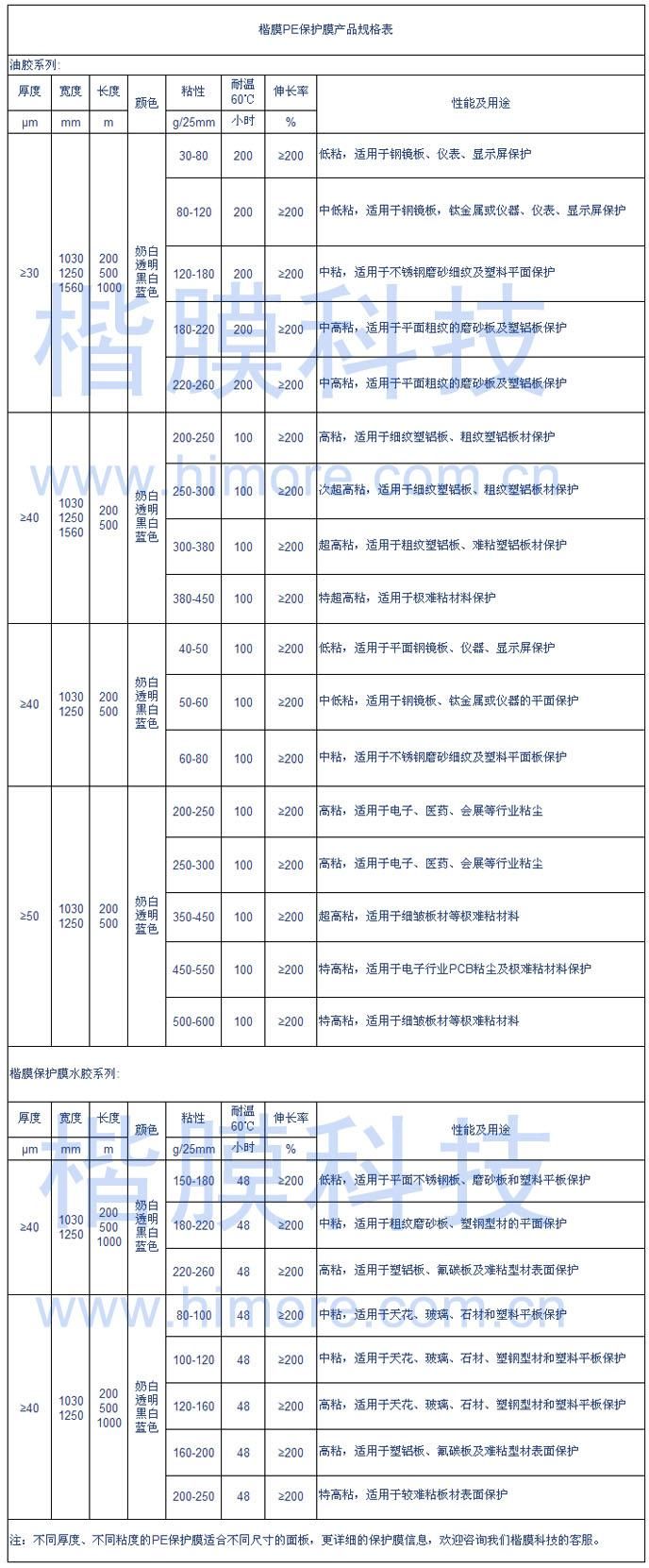 PE保护膜规格表