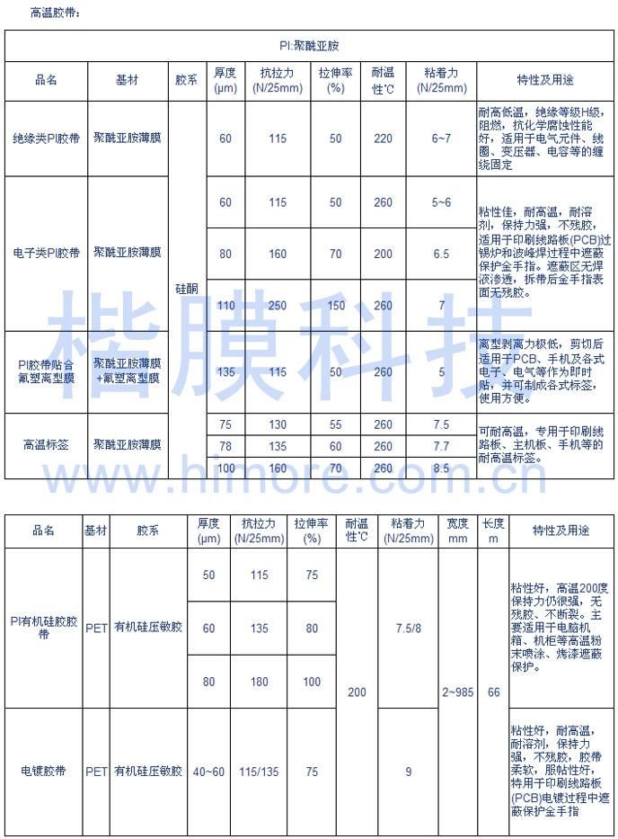 高温胶带规格表