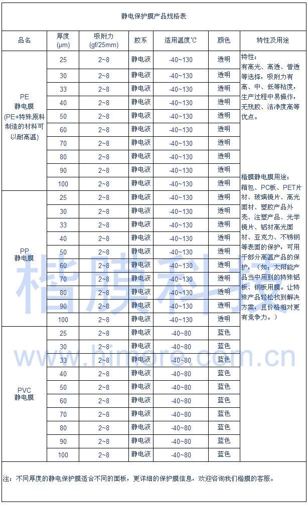 静电保护膜规格表