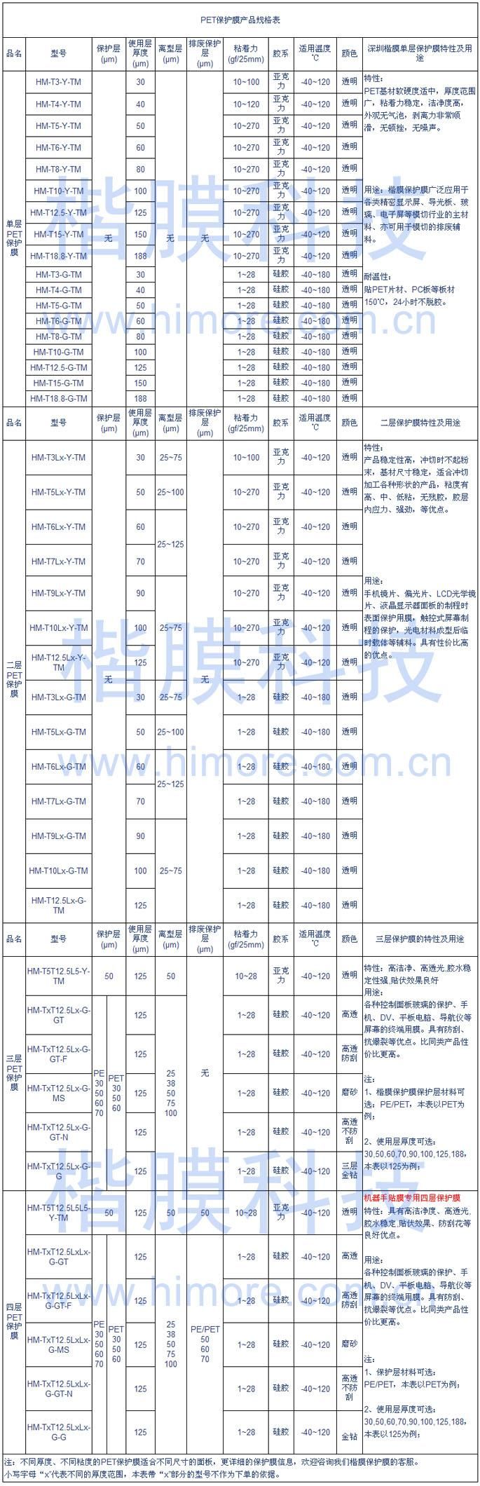 PET保护膜规格表