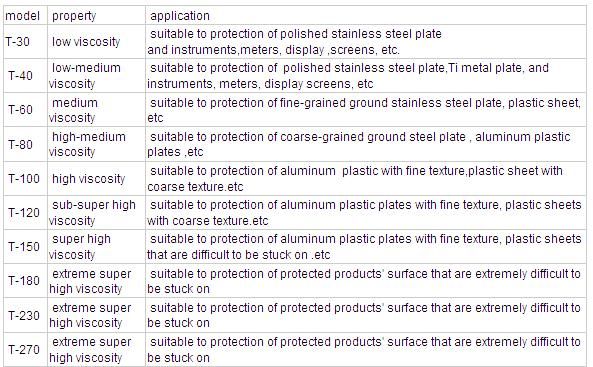 PET Protective films